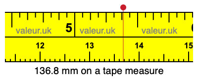 136.8 millimeters on a tape measure