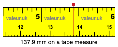 What is cm, mm,Inch and Soot in Measuring Tape? How to measure? #Nepali 