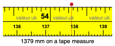 1379 mm on a tape measure 1379 millimeters on a tape measure