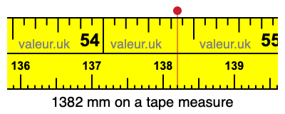 1382 mm on a tape measure 1382 millimeters on a tape measure