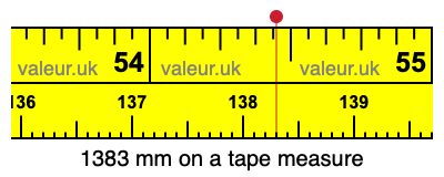 1383 mm on a tape measure 1383 millimeters on a tape measure