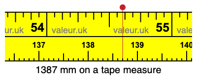 1387 mm on a tape measure 1387 millimeters on a tape measure