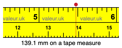 139.1 mm on a tape measure 139.1 millimeters on a tape measure