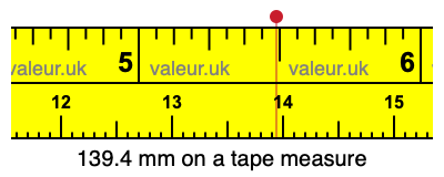 139.4 mm on a tape measure 139.4 millimeters on a tape measure