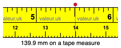 139.9 mm on a tape measure 139.9 millimeters on a tape measure