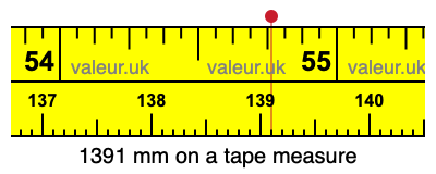1391 mm on a tape measure 1391 millimeters on a tape measure