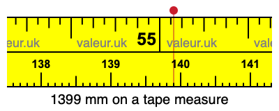 1399 mm on a tape measure 1399 millimeters on a tape measure