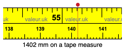 1402 mm on a tape measure 1402 millimeters on a tape measure