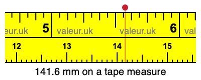 141.6 mm on a tape measure 141.6 millimeters on a tape measure