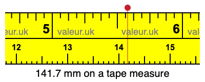 141.7 mm on a tape measure 141.7 millimeters on a tape measure