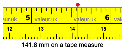 141.8 mm on a tape measure 141.8 millimeters on a tape measure