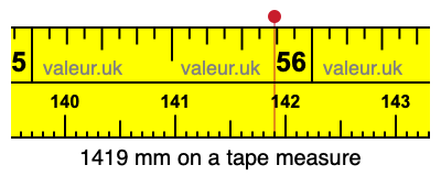 1419 mm on a tape measure 1419 millimeters on a tape measure