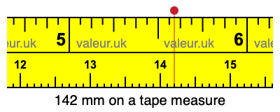 142 mm on a tape measure 142 millimeters on a tape measure