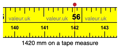 1420 mm on a tape measure 1420 millimeters on a tape measure