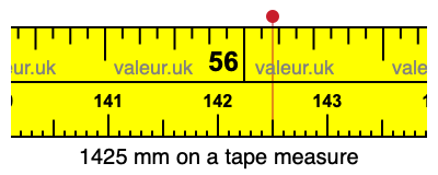 1425 millimeters on a tape measure
