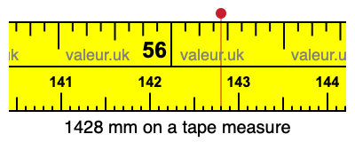 1428 mm on a tape measure 1428 millimeters on a tape measure