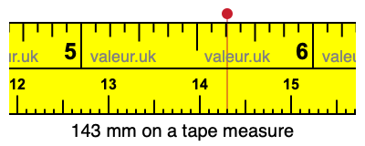 143 millimeters on a tape measure