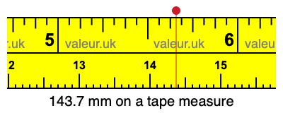 143.7 mm on a tape measure 143.7 millimeters on a tape measure