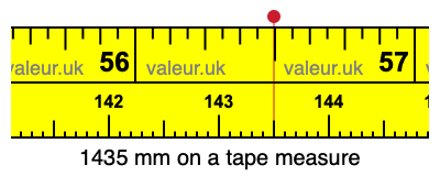 1435 mm on a tape measure 1435 millimeters on a tape measure