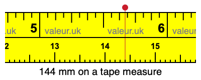 144 mm on a tape measure 144 millimeters on a tape measure