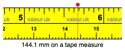 144.1 mm on a tape measure 144.1 millimeters on a tape measure