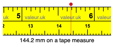 144.2 mm on a tape measure 144.2 millimeters on a tape measure