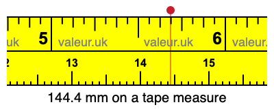 144.4 mm on a tape measure 144.4 millimeters on a tape measure