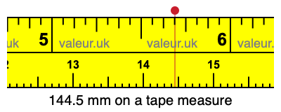 144.5 mm on a tape measure 144.5 millimeters on a tape measure