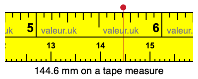 144.6 mm on a tape measure 144.6 millimeters on a tape measure