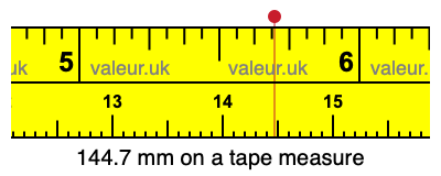 144.7 mm on a tape measure 144.7 millimeters on a tape measure