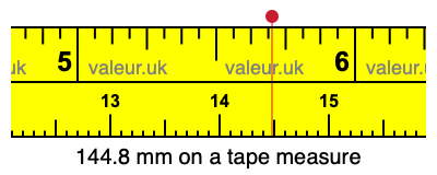 144.8 mm on a tape measure 144.8 millimeters on a tape measure
