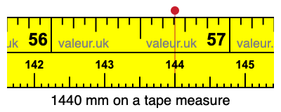 1440 mm on a tape measure 1440 millimeters on a tape measure