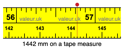 1442 mm on a tape measure 1442 millimeters on a tape measure