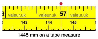 1445 mm on a tape measure 1445 millimeters on a tape measure