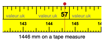 1446 mm on a tape measure 1446 millimeters on a tape measure