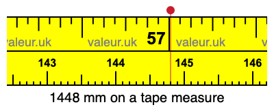 1448 mm on a tape measure 1448 millimeters on a tape measure