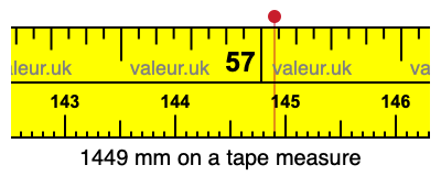 1449 mm on a tape measure 1449 millimeters on a tape measure