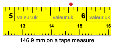 146.9 mm on a tape measure 146.9 millimeters on a tape measure