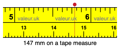 147 mm on a tape measure 147 millimeters on a tape measure