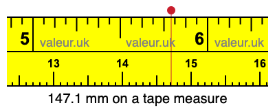 147.1 mm on a tape measure 147.1 millimeters on a tape measure