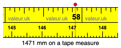 1471 mm on a tape measure 1471 millimeters on a tape measure