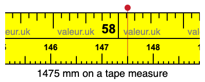 1475 millimeters on a tape measure
