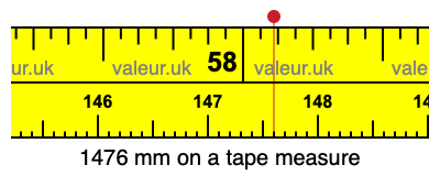 1476 millimeters on a tape measure