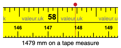 1479 millimeters on a tape measure