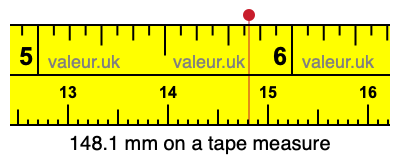 148.1 mm on a tape measure 148.1 millimeters on a tape measure