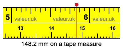 148.2 mm on a tape measure 148.2 millimeters on a tape measure