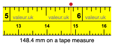 148.4 mm on a tape measure 148.4 millimeters on a tape measure