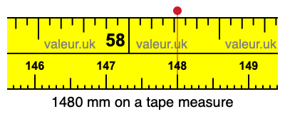 1480 millimeters on a tape measure