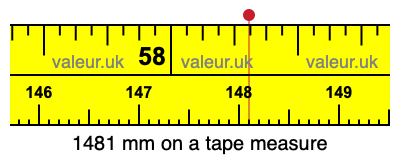 1481 mm on a tape measure 1481 millimeters on a tape measure