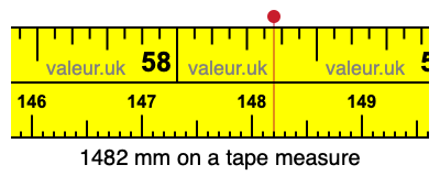 1482 millimeters on a tape measure